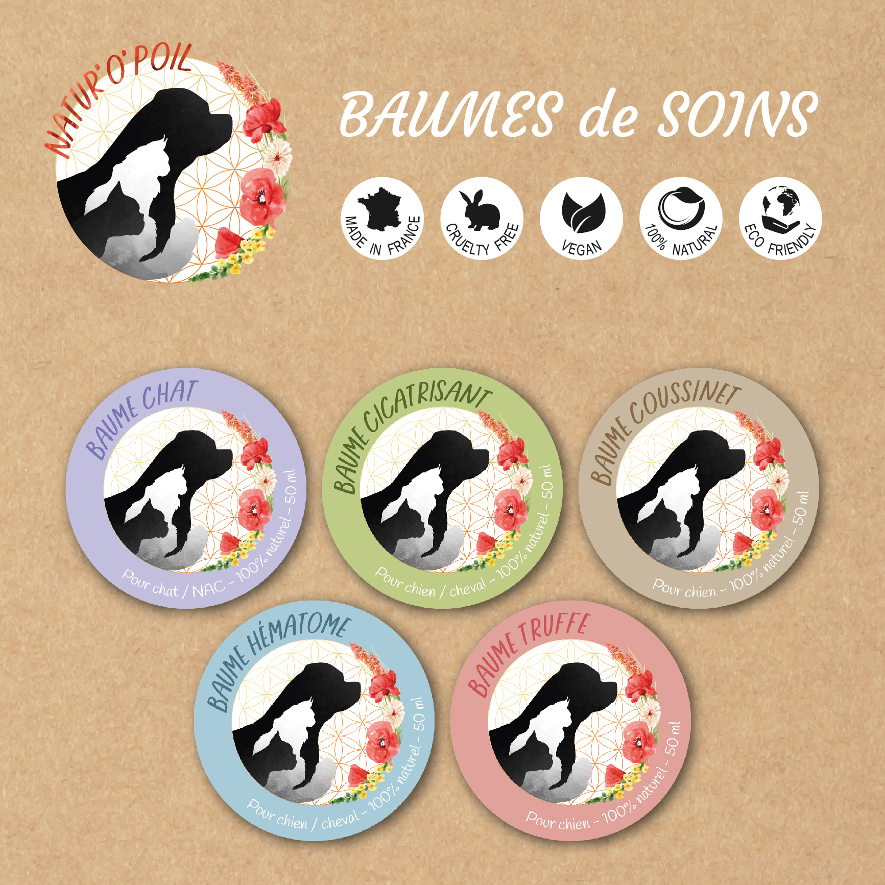 Stickers personnalisés pour baumes de soin par Natur'o'Poil